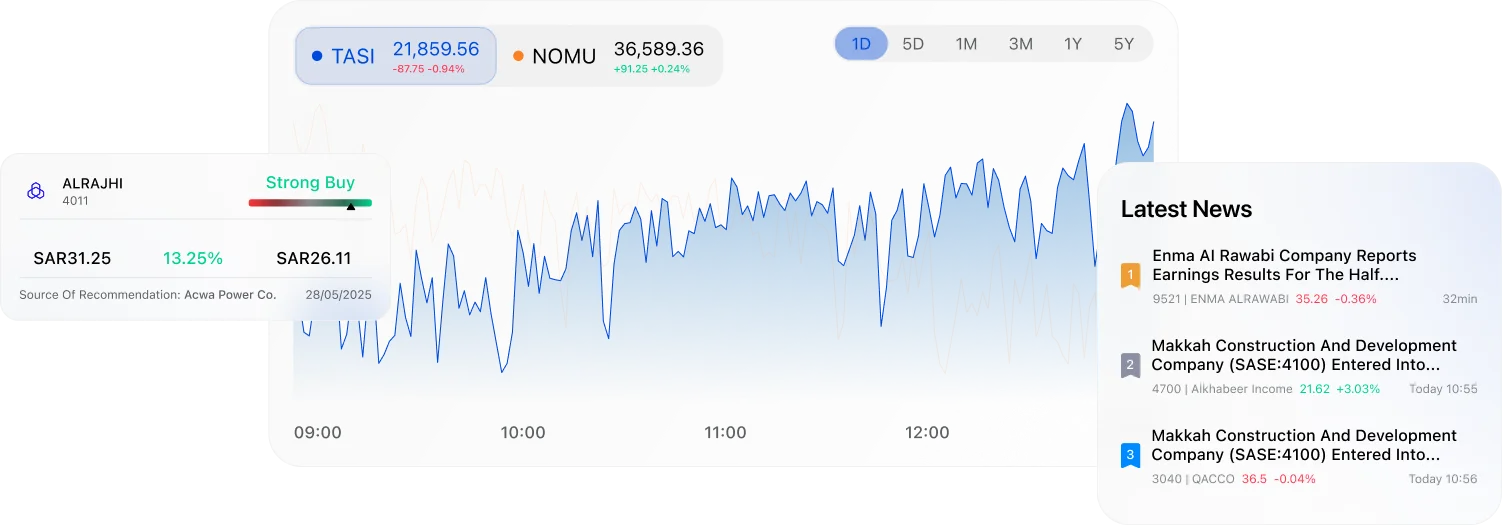 Real-time Charts