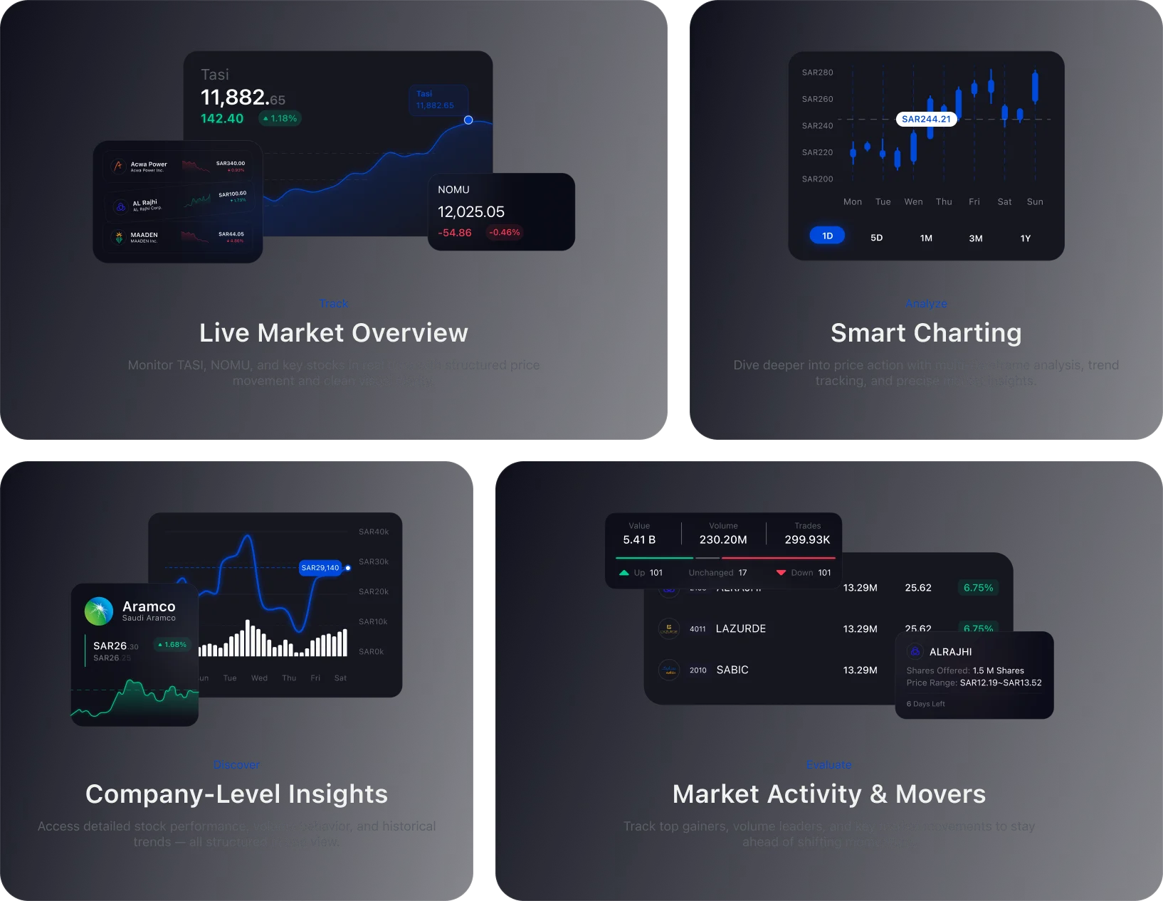 Live Market Summary