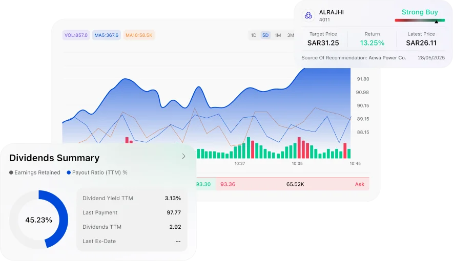 Fundamental Analysis & Opportunity Discovery